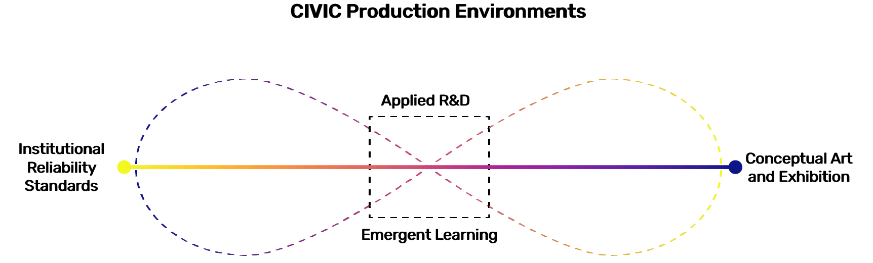 Civic production environment diagram